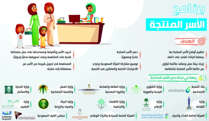 برنامج متكامل بمشاركة 13 جهة حكومية لدعم الأسر المنتجة