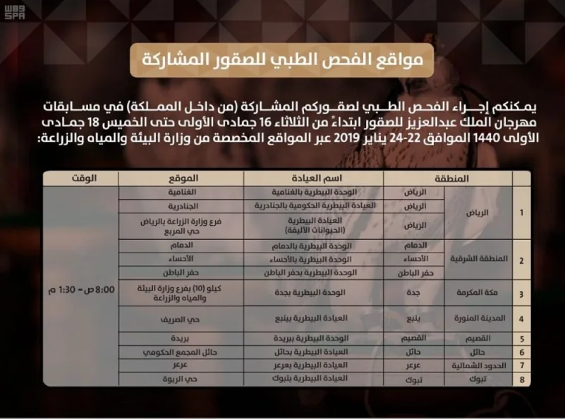 لجنة مهرجان الملك عبدالعزيز للصقور تدعو المشاركين لإجراء فحوصات طبية على صقورهم