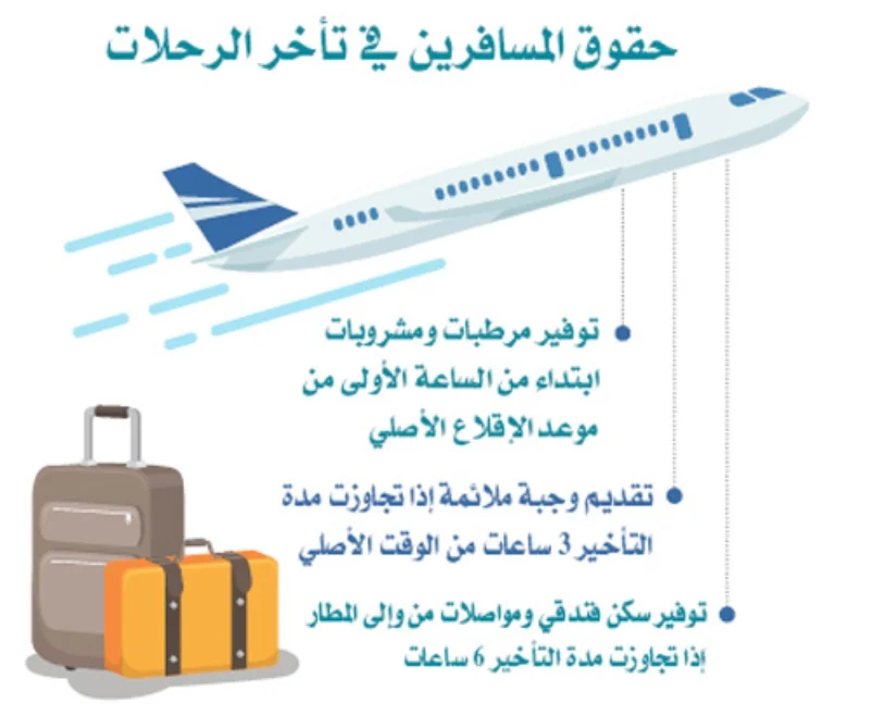 «الطيران المدني» للمسافرين: هذه حقوقكم لو تأخرت الرحلات