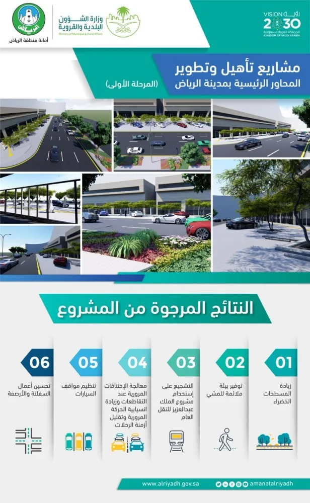 أمانة الرياض تطلق المرحلة الأولى من مشاريع تحسين المشهد الحضاري