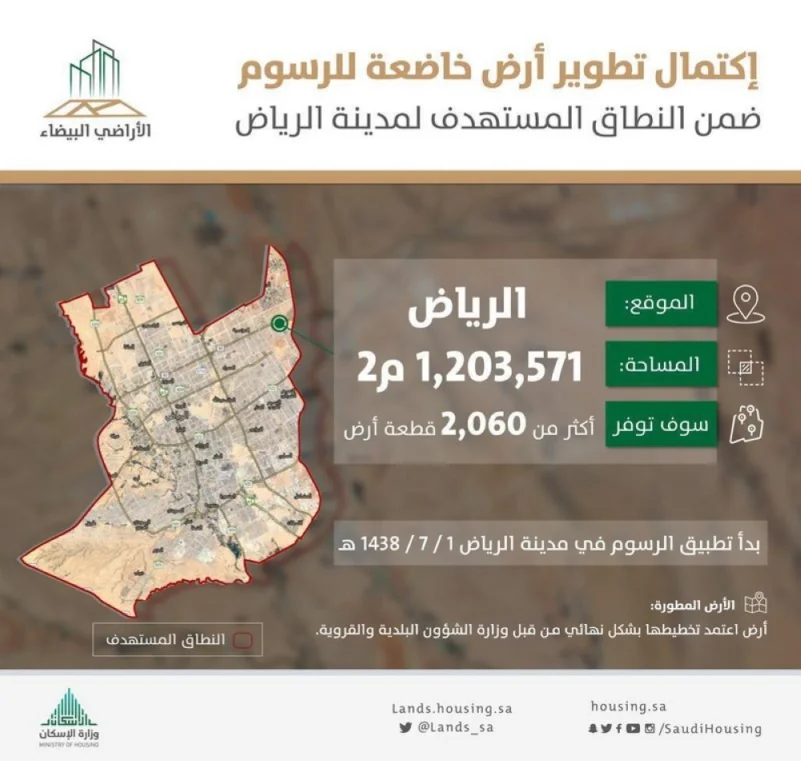 من أرض فضاء إلى 2060 قطعة سكنية في الرياض
