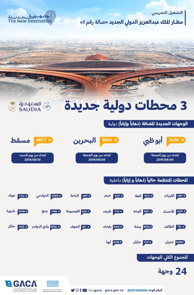 إنطلاق أولى الرحلات الدولية من مطار الملك عبد العزيز الجديد