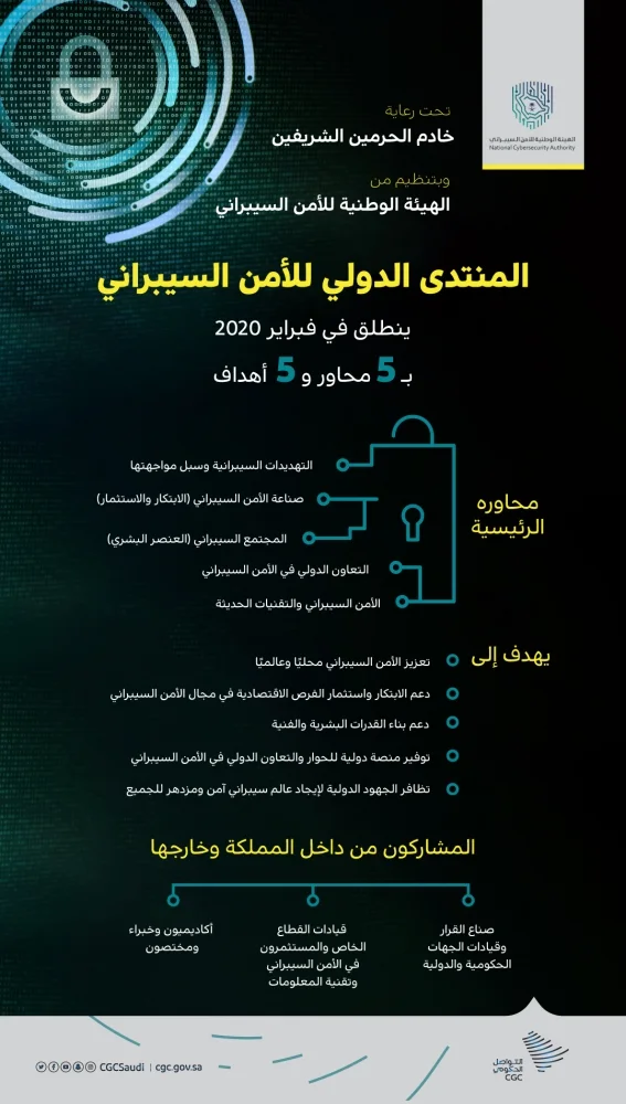 1000 شخصية بالمنتدى الدولي للأمن السيبراني في الرياض