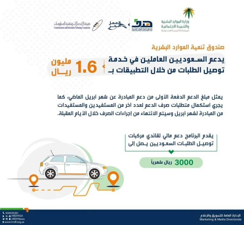 1.6 مليون ريال لدعم السعوديين العاملين في خدمة التوصيل عبر التطبيقات