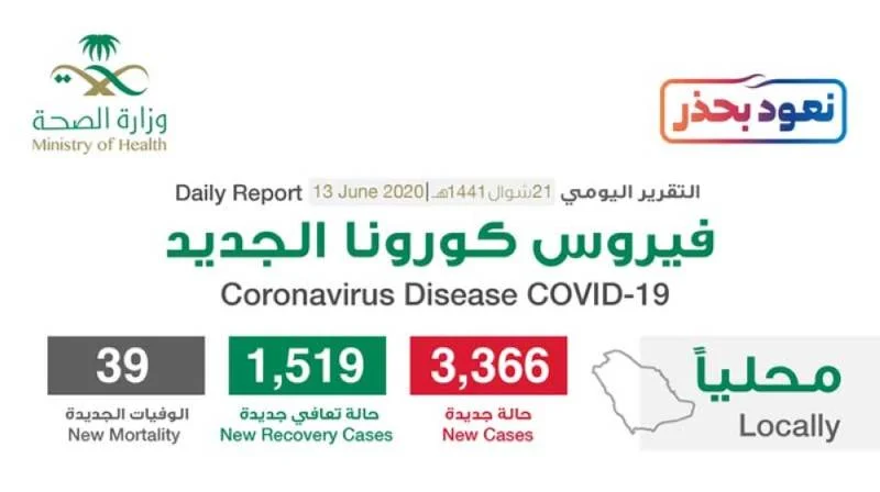 "الصحة" : تسجيل 3366 حالة وإجمالي عدد الحالات 123308 في المملكة