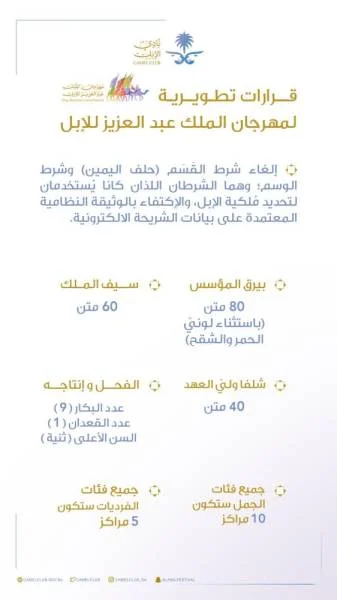 نادي الإبل يعلن الفئات الجديدة في مهرجان الملك عبدالعزيز