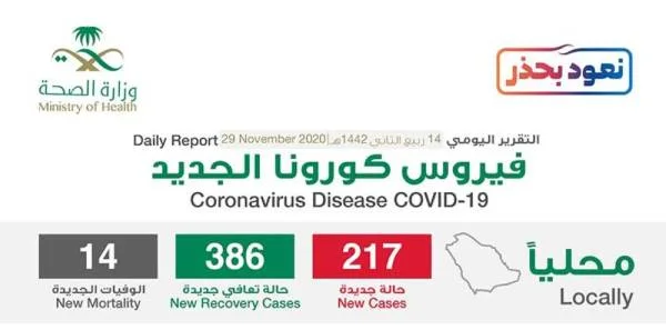 متحدث الصحة يعلن عن آلية جديدة للإعلان عن إصابات فيروس كورونا