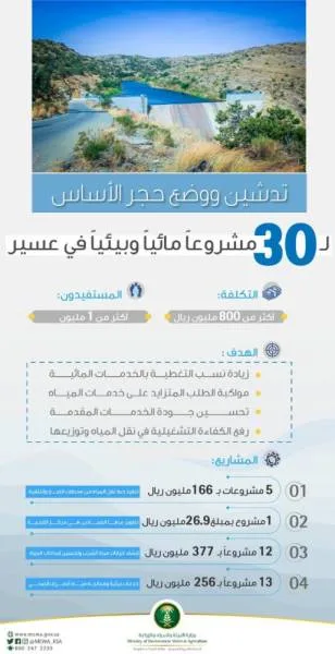 بتكلفة 800 مليون.. تركي بن طلال ووزير البيئة يُدشّنان 30 مشروعًا مائيًا وبيئيًا في عسير
