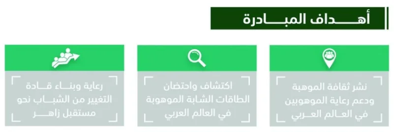 مبادرة «الموهوبون العرب» بناء قادة التغيير وصنّاع المستقبل