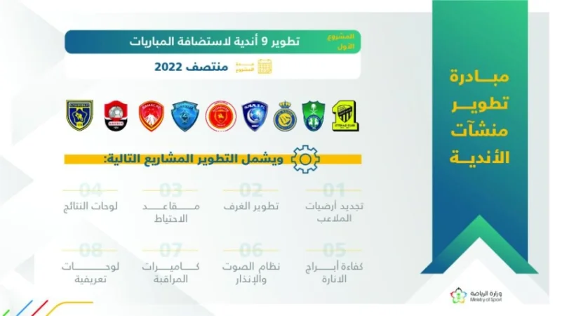 بالأرقام.. الرياضة السعودية تتطور وتتقدم للأمامملعبا جدة جاهزان مع انطلاقة الموسم الجديد