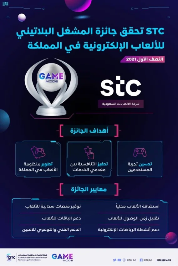 هيئة الاتصالات" تعلن عن تحقيق شركة الاتصالات السعودية جائزة المشغل البلاتيني للألعاب