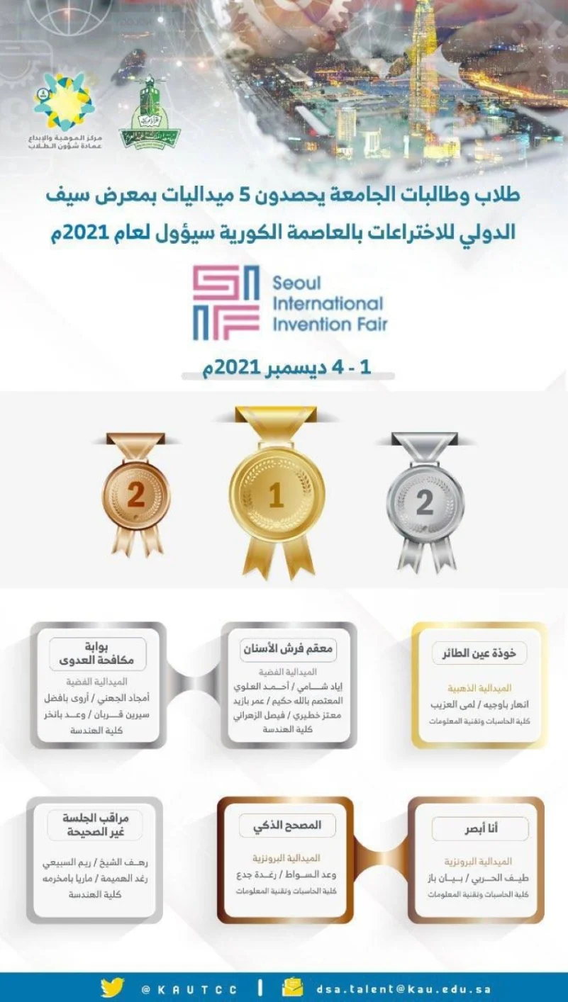5 ميداليات عالمية لطلاب وطالبات جامعة الملك عبد العزيز