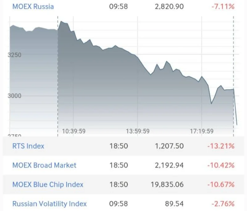 البورصة الروسية