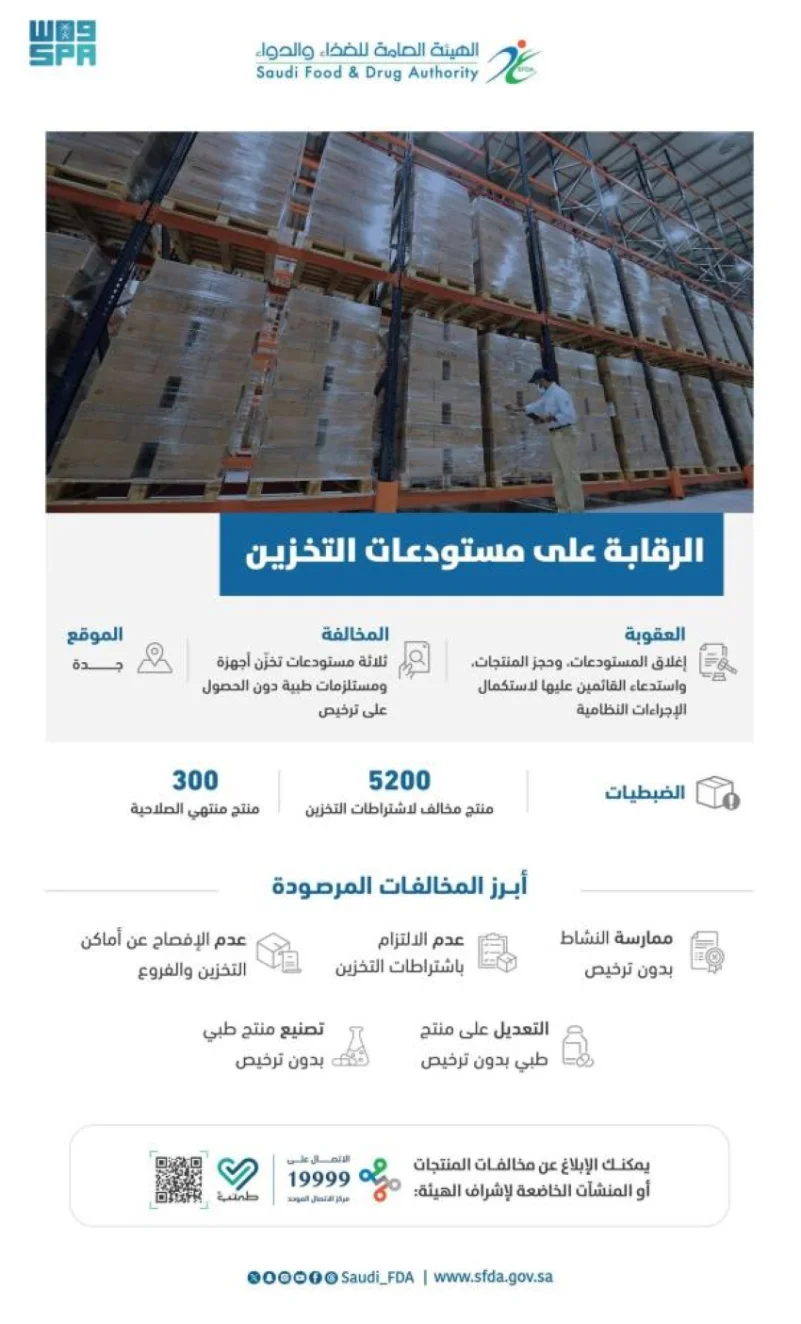 "الغذاء والدواء": إغلاق 3 مستودعات مخالفة وضبط 5500 منتجٍ طبي في جدة