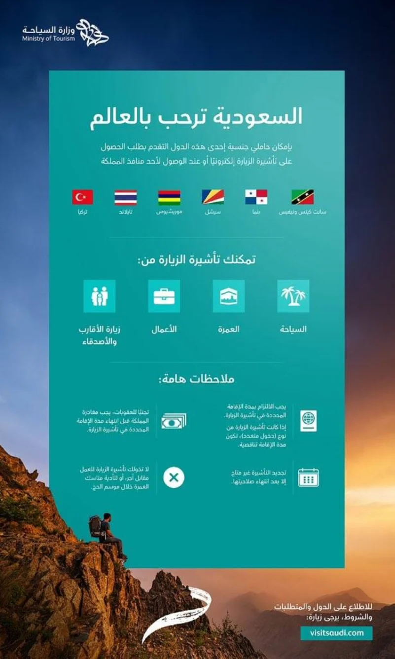 "السياحة" تتوسع في إتاحة تأشيرات الزيارة إلكترونيًا ليصبح إجمالي عدد الدول 63 دولة