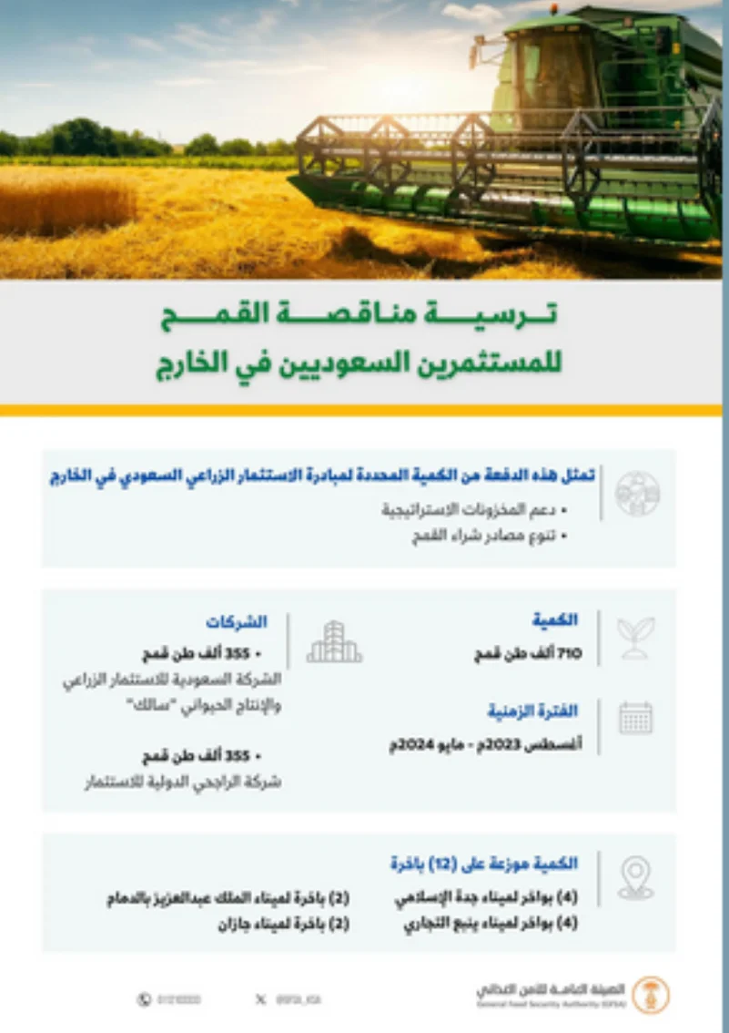 الهيئة العامة للأمن الغذائي ترسي مناقصة المستثمرين السعوديين في الخارج