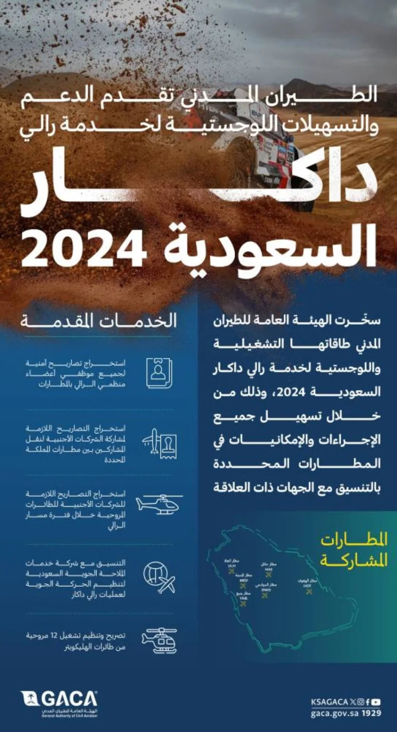 الطيران المدني تُسخر طاقاتها التشغيلية واللوجستية لخدمة رالي داكار السعودية 2024م