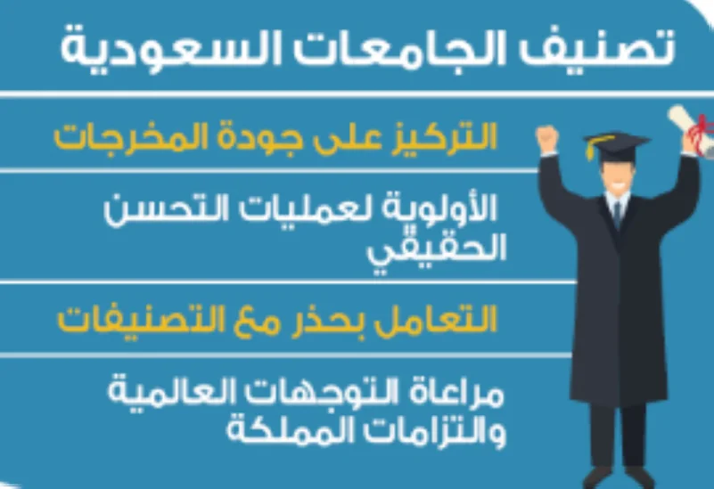تصنيف وطني نوعي للجامعات السعودية