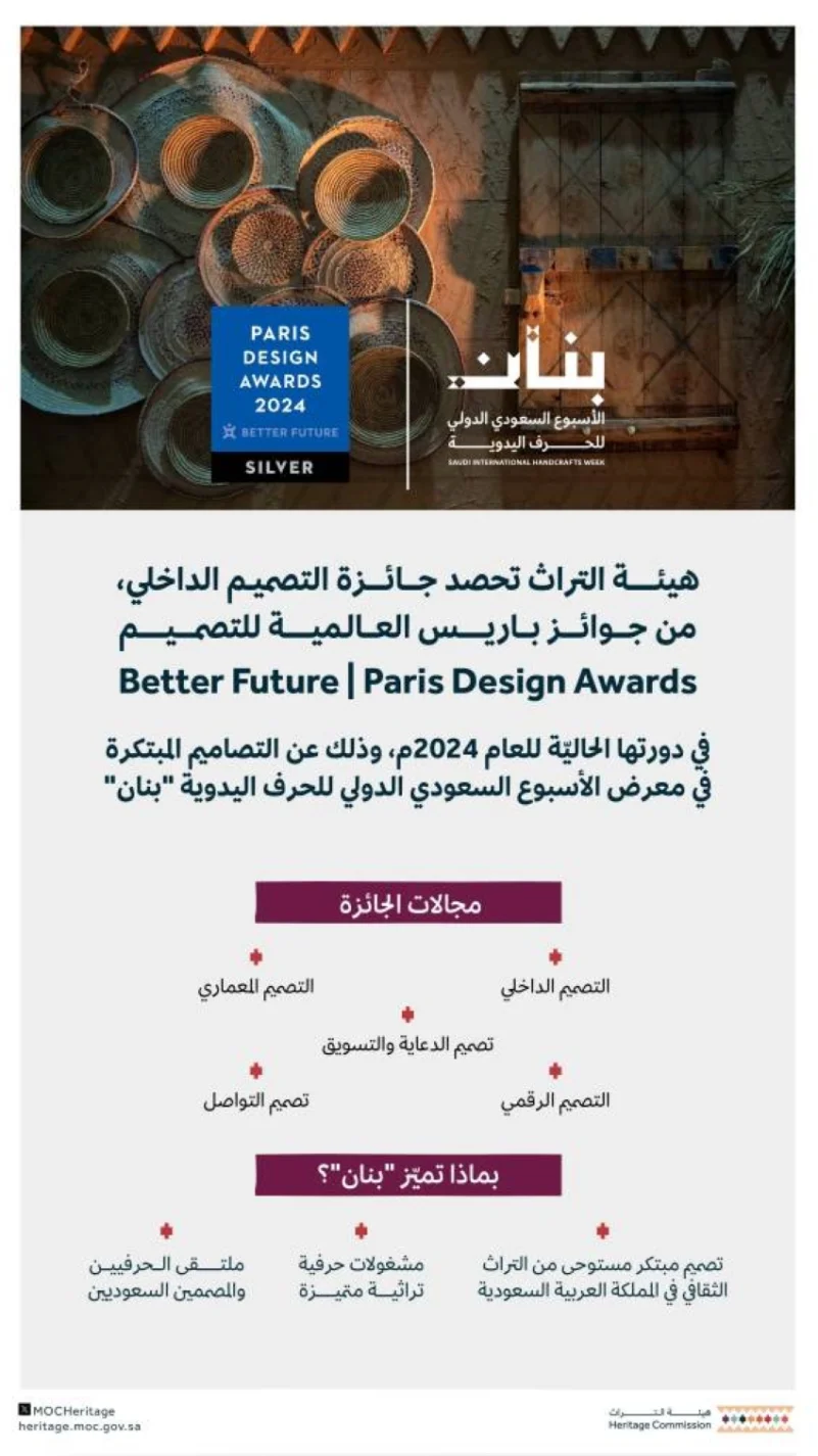 هيئة التراث تفوز بجائزة باريس العالمية للتصميم