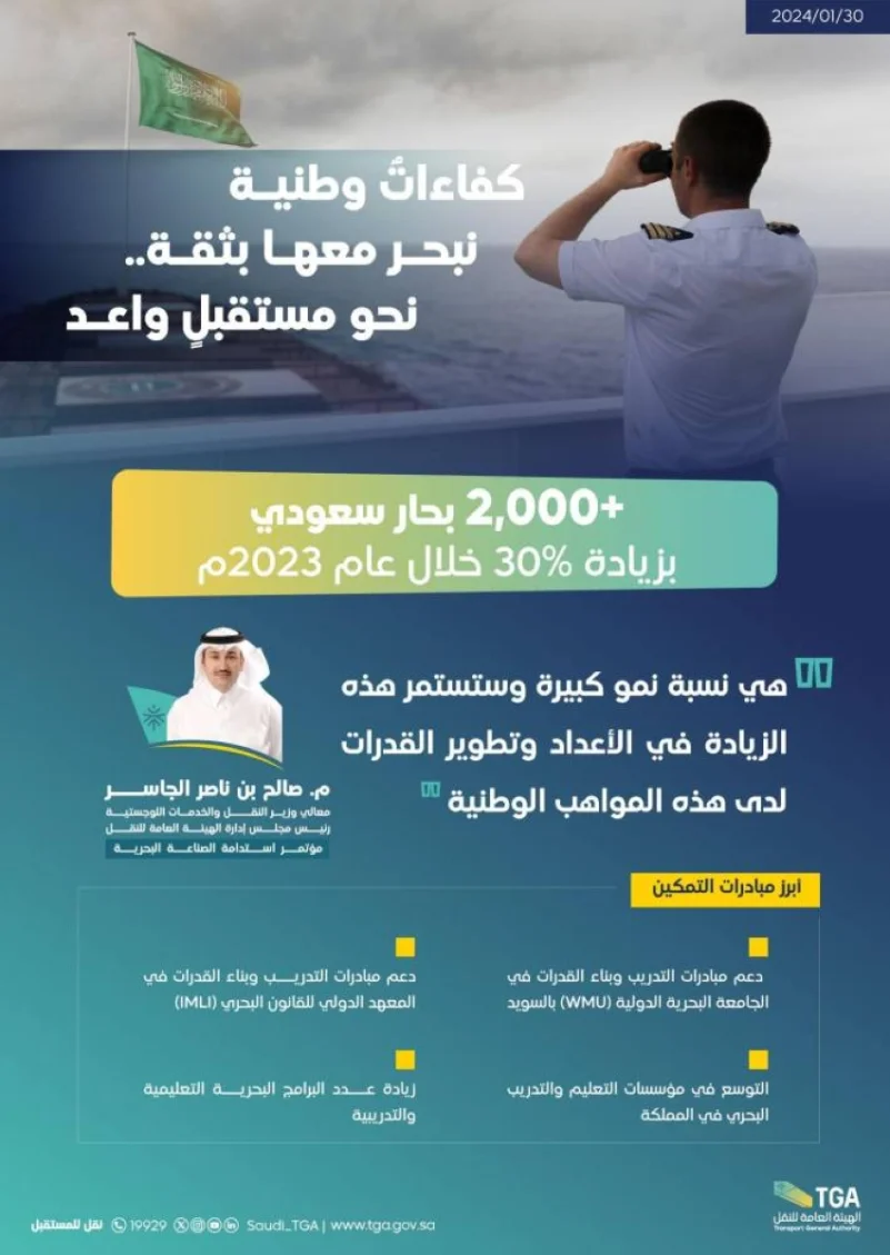 هيئة النقل: 30% نسبة زيادة عدد البحارة السعوديين خلال 2023م