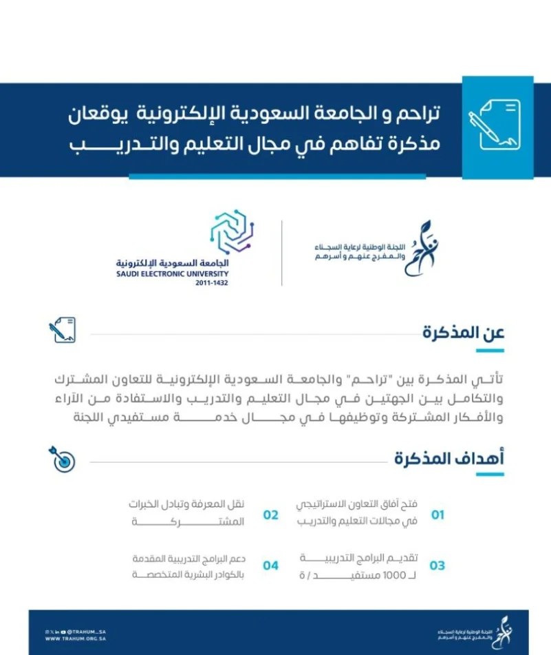 "تراحم" والجامعة السعودية الإلكترونية توقعان مذكرة تفاهم
