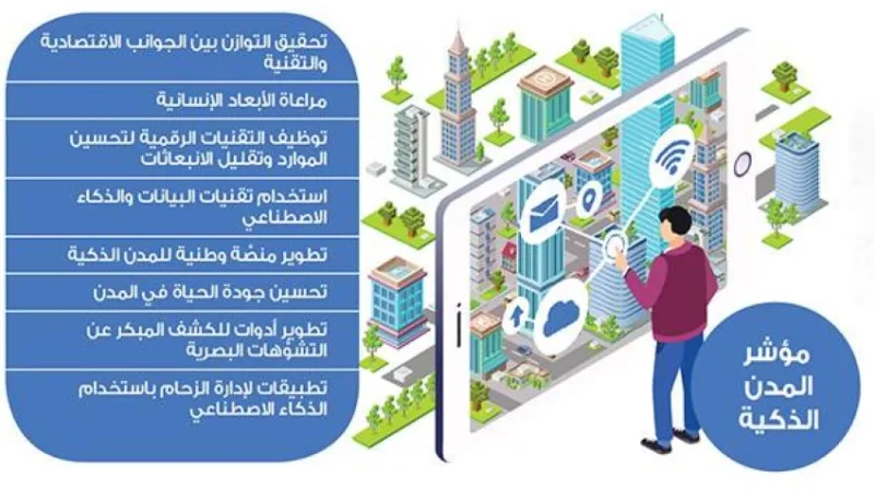 الثورة الرقمية في المملكة: من تكنولوجيا المعلومات إلى المدن الذكية - أهمية الانتقال إلى المدن الذكية