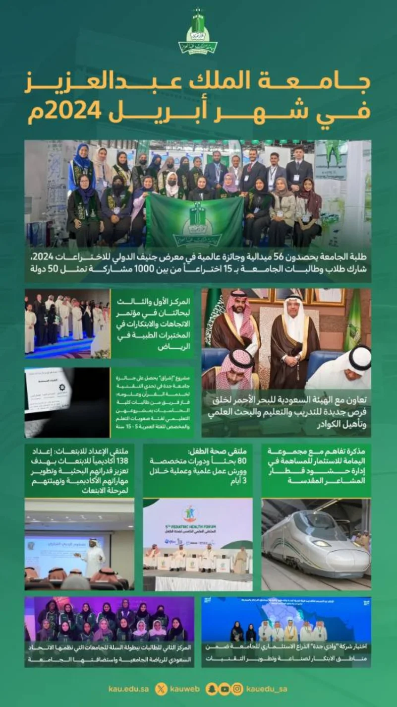 جامعة الملك عبدالعزيز تحصد تقدماً عالمياً في المشاريع والمبادرات المبتكرة