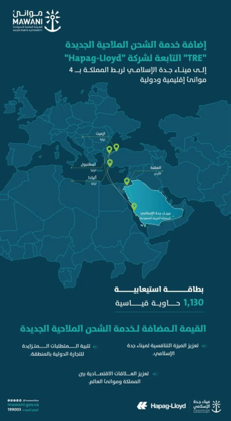 "موانئ" تضيف خدمة الشحن "tre” إلى ميناء جدة الإسلامي