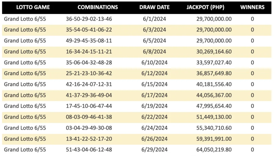 SUMATOTAL: 4 lotto bettors, nanalo nitong Hunyo 2024