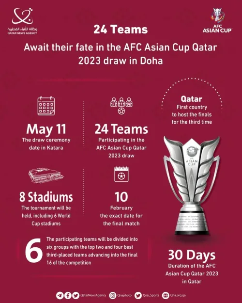 Which 2022 World Cup venues will be used for 2023 AFC Asian Cup