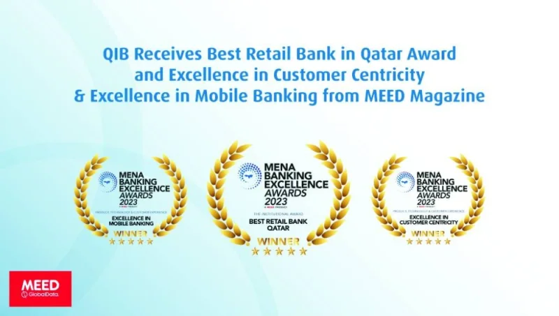 Qatar Islamic Bank was named ‘Best Retail Bank in Qatar’ and recognised for ‘Excellence in Customer Centricity’ and ‘Excellence in Mobile Banking’ during the MEED Mena Banking Excellence Awards 2023.