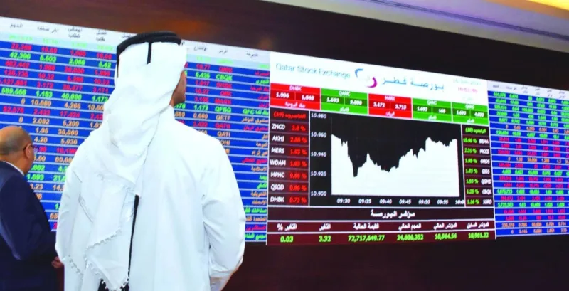 The transport and banking counters witnessed higher than average selling pressure as the 20-stock Qatar Index fell 0.57% to 10,150.63 points Monday.