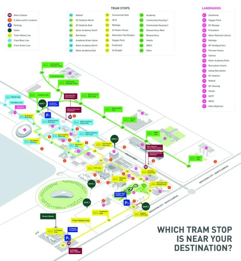 Education City Tram route and stops