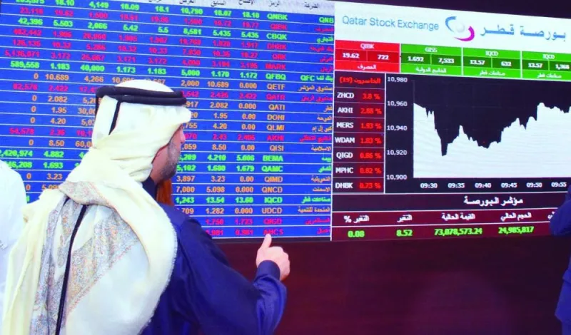
The Gulf institutions were seen increasingly into net buying as the 20-stock Qatar Index was up 0.2% to 10,820.82 points yesterday 