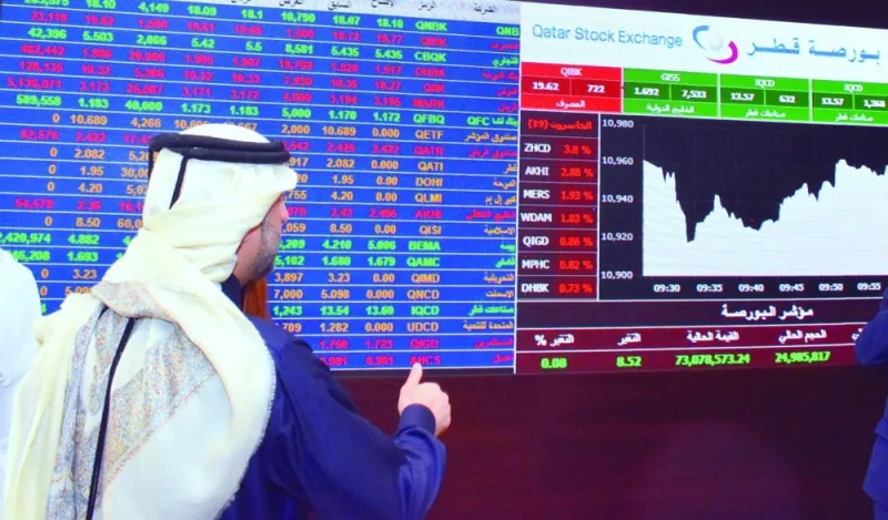 The telecom, transport, consumer goods and banking sectors experienced higher than average.net selling as the 20-stock Qatar Index shed 0.32% to 9,677.17 points on Monday 