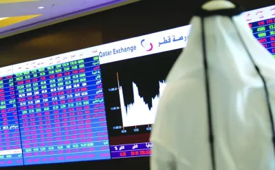 Notwithstanding the uncertainty on the US interest rates, the 20-stock Qatar Index gained 0.4% to 9,716.34 points, recovering from an intraday low of 9,662 points.
