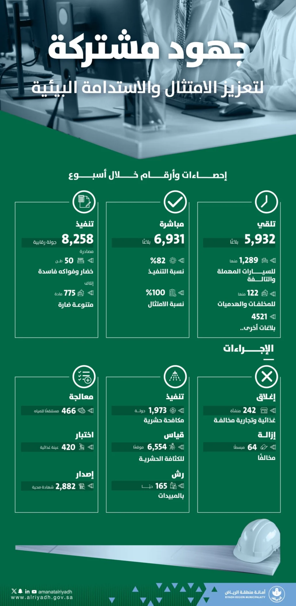 8,258 جولة رقابية لـ "أمانة الرياض"