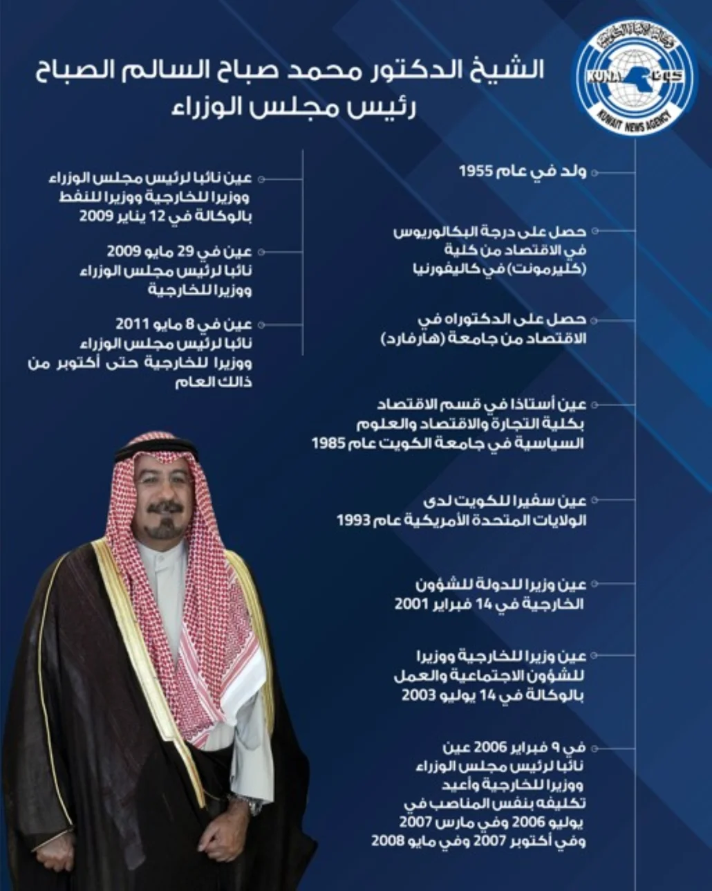كلفه أمير الكويت بترشيح أعضاء الوزارة الجديدة