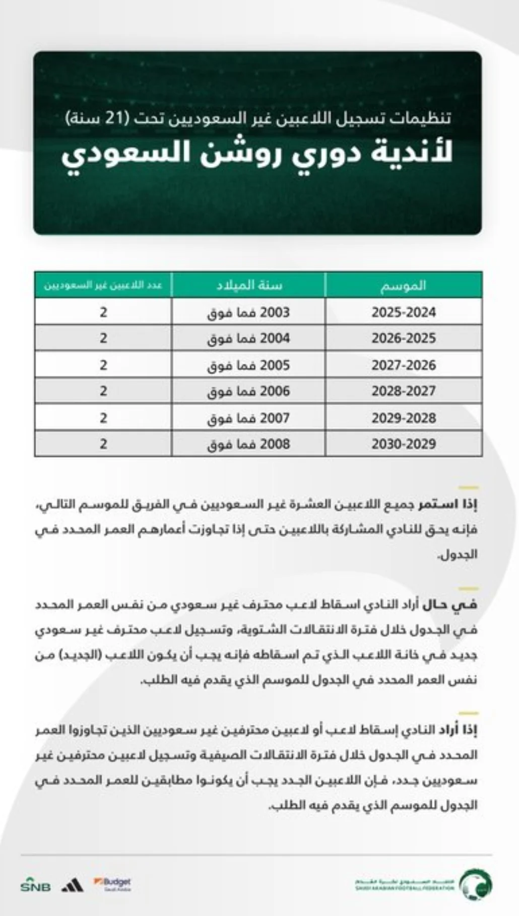 اعتماد تنظيمات تسجيل اللاعبين غير السعوديين تحت 21 عاما لأندية دوري روشن