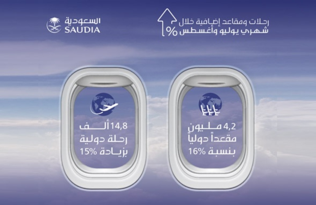 رحلات ومقاعد إضافية بالخطوط السعودية خلال يوليو وأغسطس 