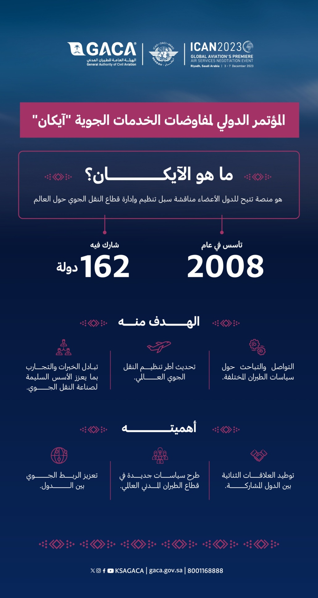 ما هو الآيكان