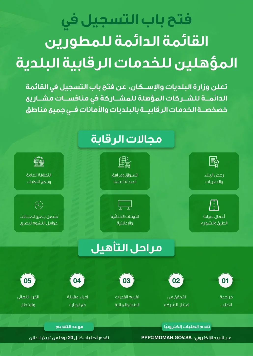 منافسات مشاريع خصخصة الخدمات الرقابية