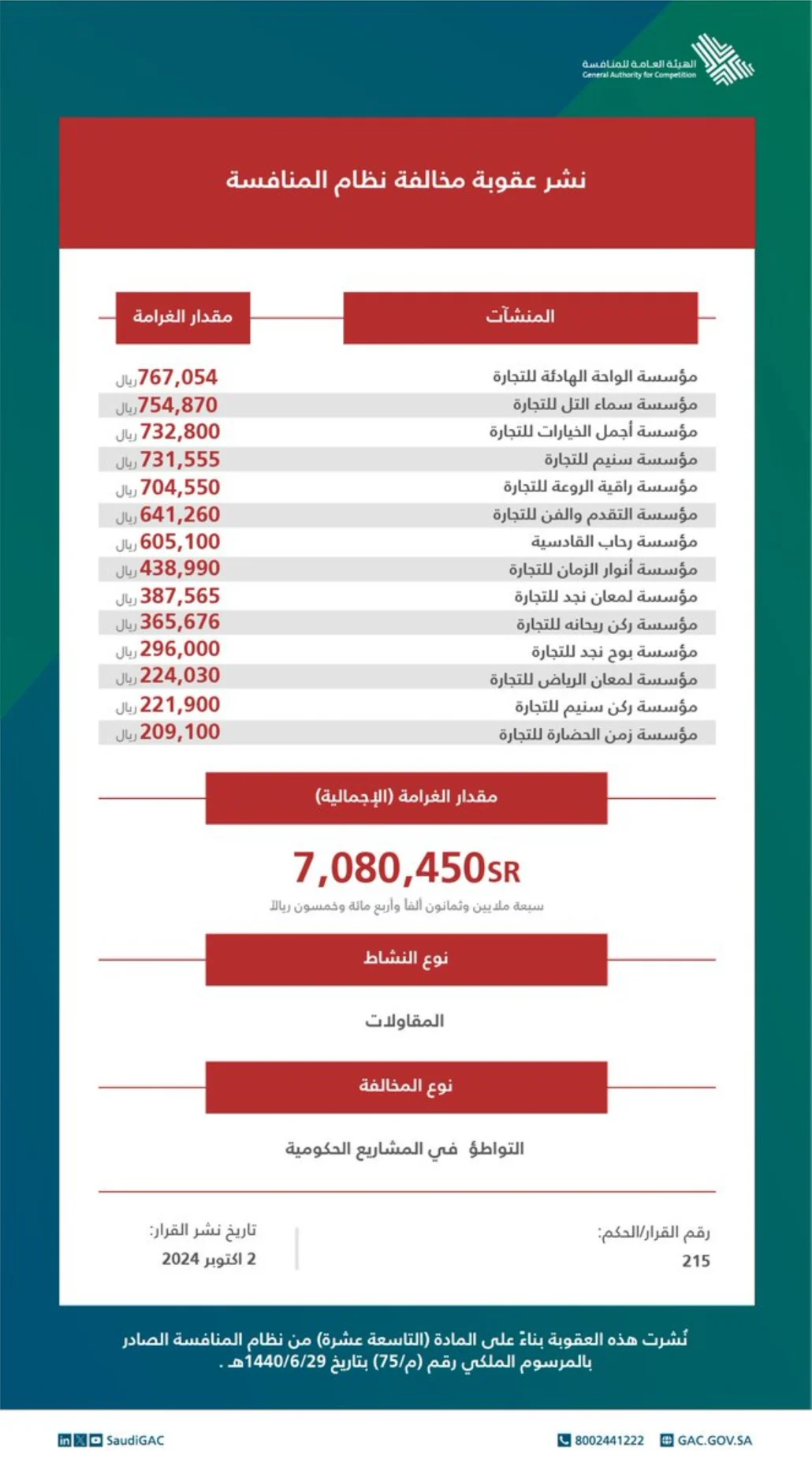 أصبح قرار اللجنة نهائياً بصدور أحكام نهائية من محكمة الاستئناف الإدارية