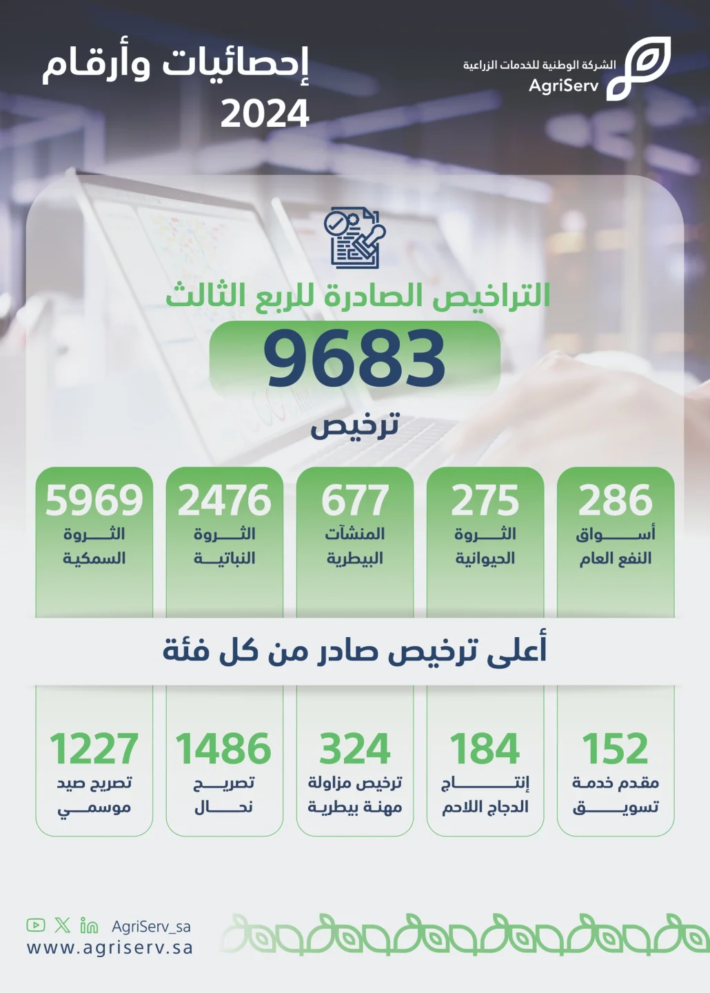 الشركة الوطنية للخدمات الزراعية شركة حكومية تأسست بقرار من مجلس الوزراء