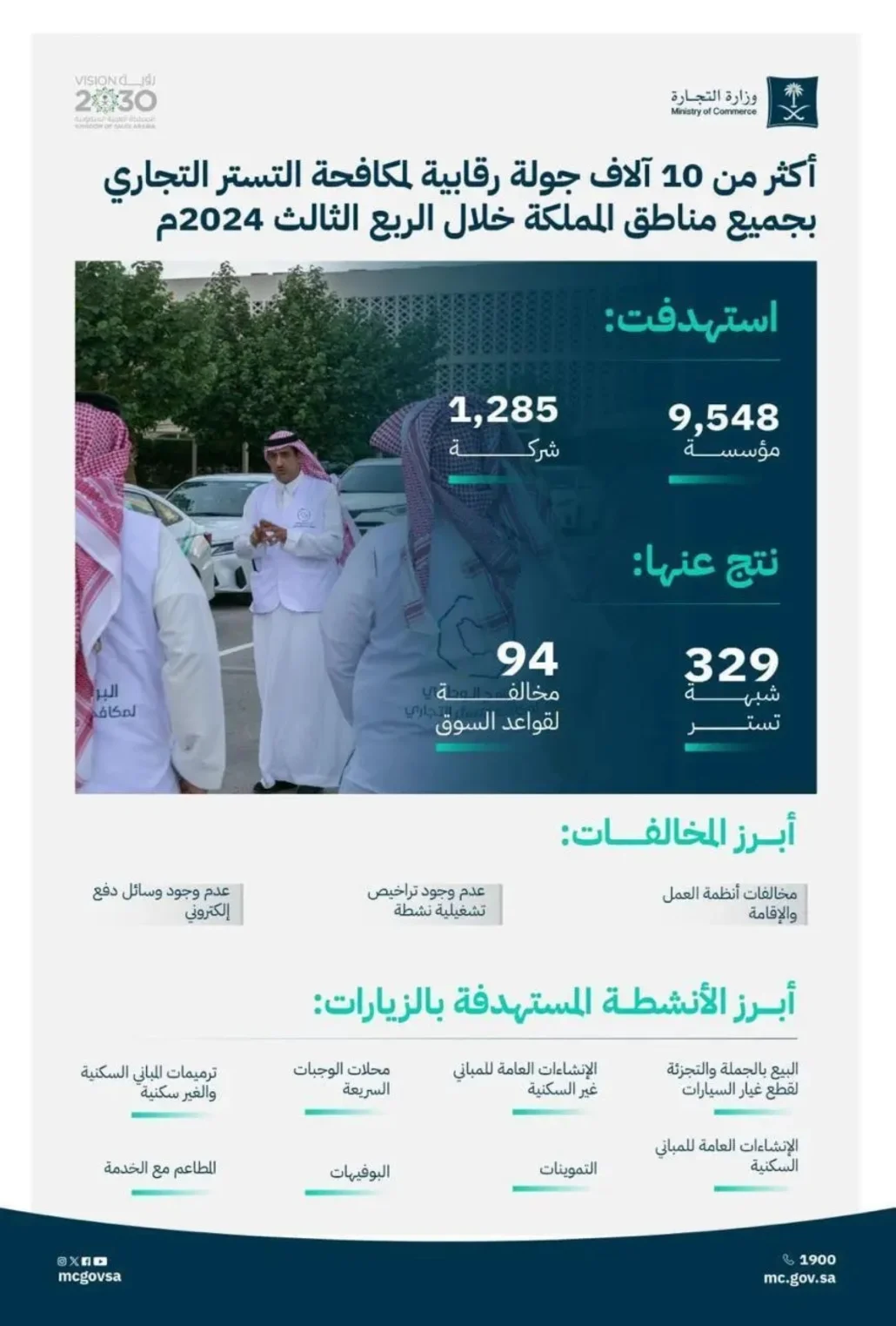 تمت استنادًا على الدلالات ومؤشرات الاشتباه بالتستر