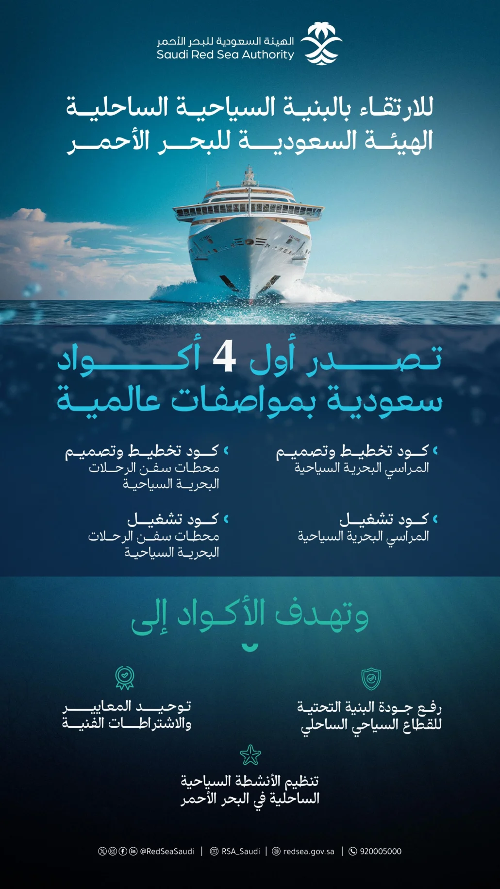 يهدف إصدار الهيئة للأكواد لتوحيد المعايير والاشتراطات الفنية المتعلقة بالمراسي البحرية السياحية