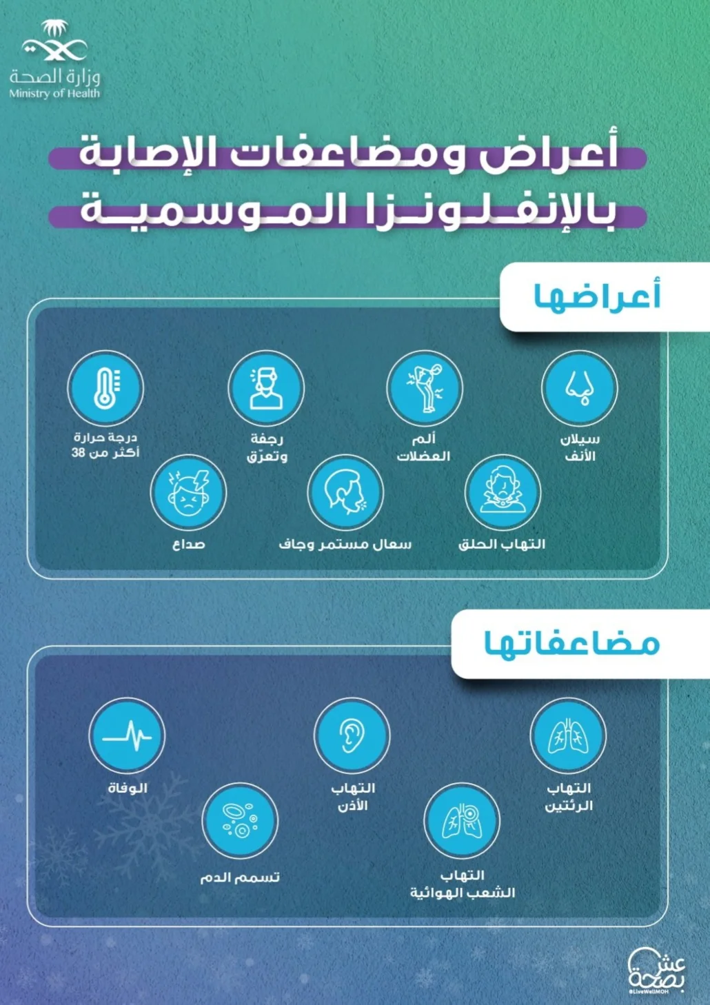 أبرز الأعراض المرضية التي تظهر على المصاب