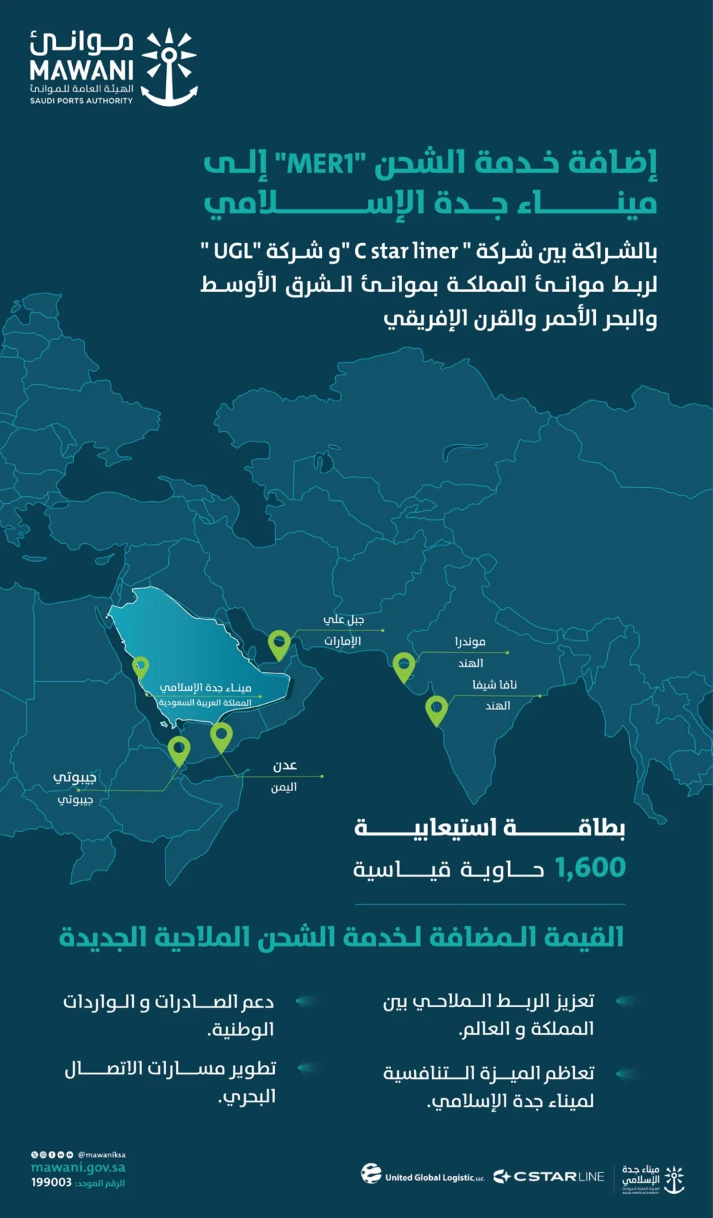 ميناء جدة الإسلامي يُعد مركزًا لوجستيًا وتجاريًا هامًا على ساحل البحر الأحمر