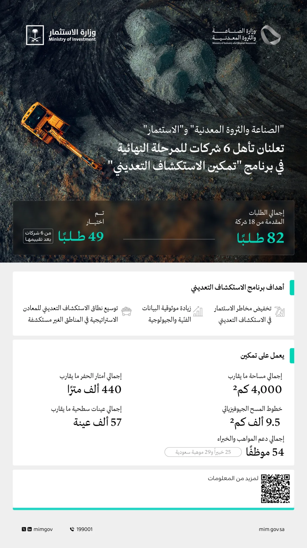 لتنفيذ مشاريعها الاستكشافية المتوافقة مع أهداف ومعايير البرنامج