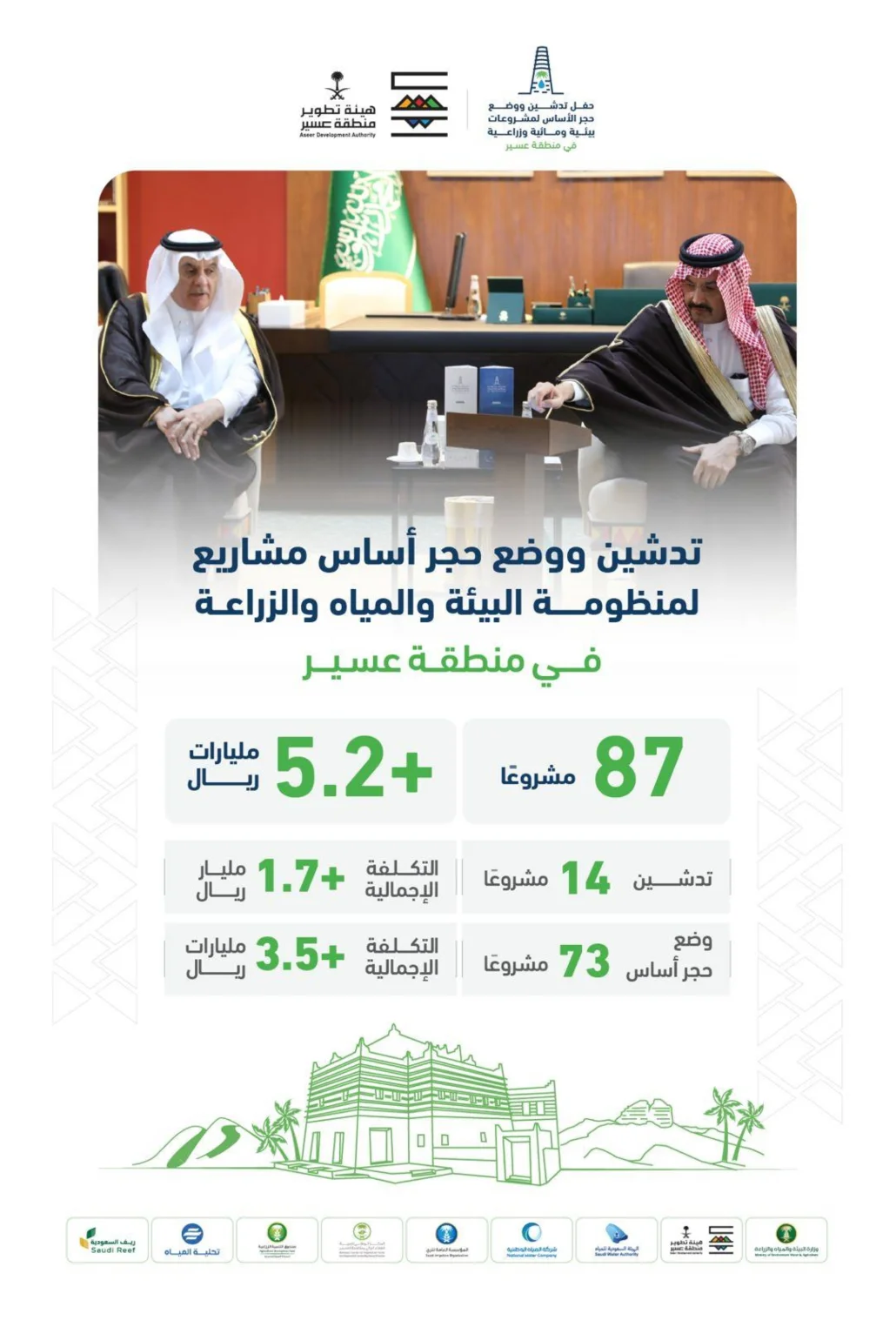 أمير عسير يُدشّن ويضع حجر الأساس لـ 87 مشروعًا مائيًا وبيئيًا